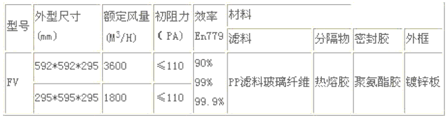 鍍鋅框FV型亞高效過濾器(HEPA)型號尺寸及其它參數(shù) 鍍鋅框FV型亞高效過濾器(HEPA)型號尺寸及其它參數(shù)