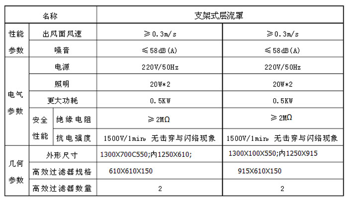 支架式層流罩性能參數 支架式層流罩性能參數